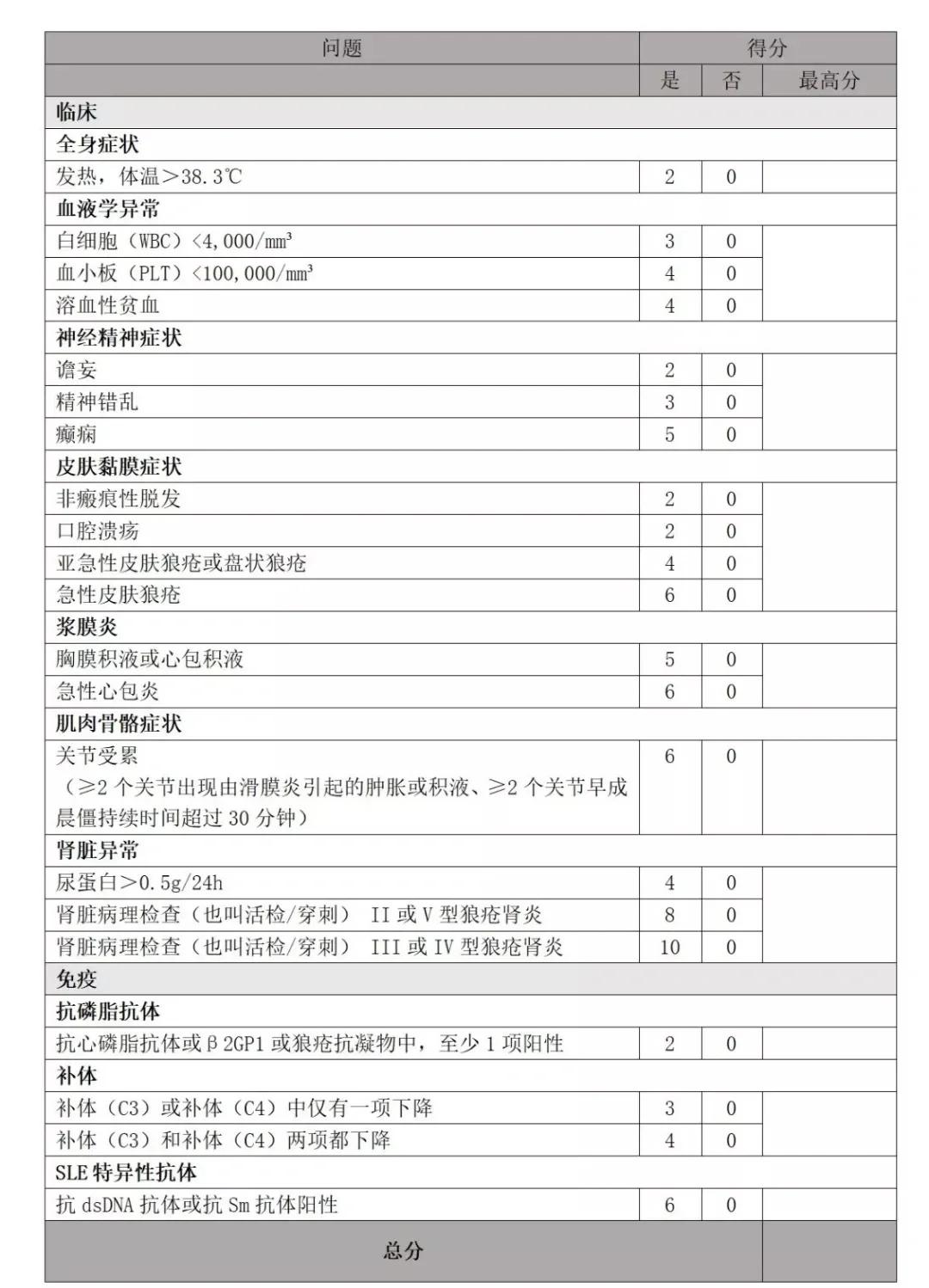 医药咨询诊断评估(医药咨询诊断评估报告)五家渠市