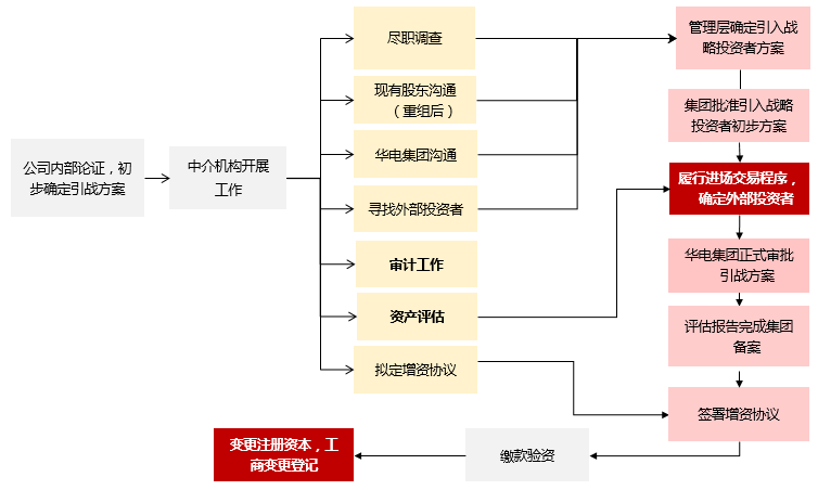 市值管理再融资(市值管理有哪些手段)五家渠市