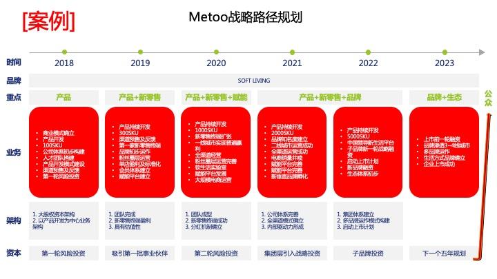 战略路径规划咨询(战略路径是什么意思)五家渠市 战略路径规划咨询(战略路径是什么意思)五家渠市