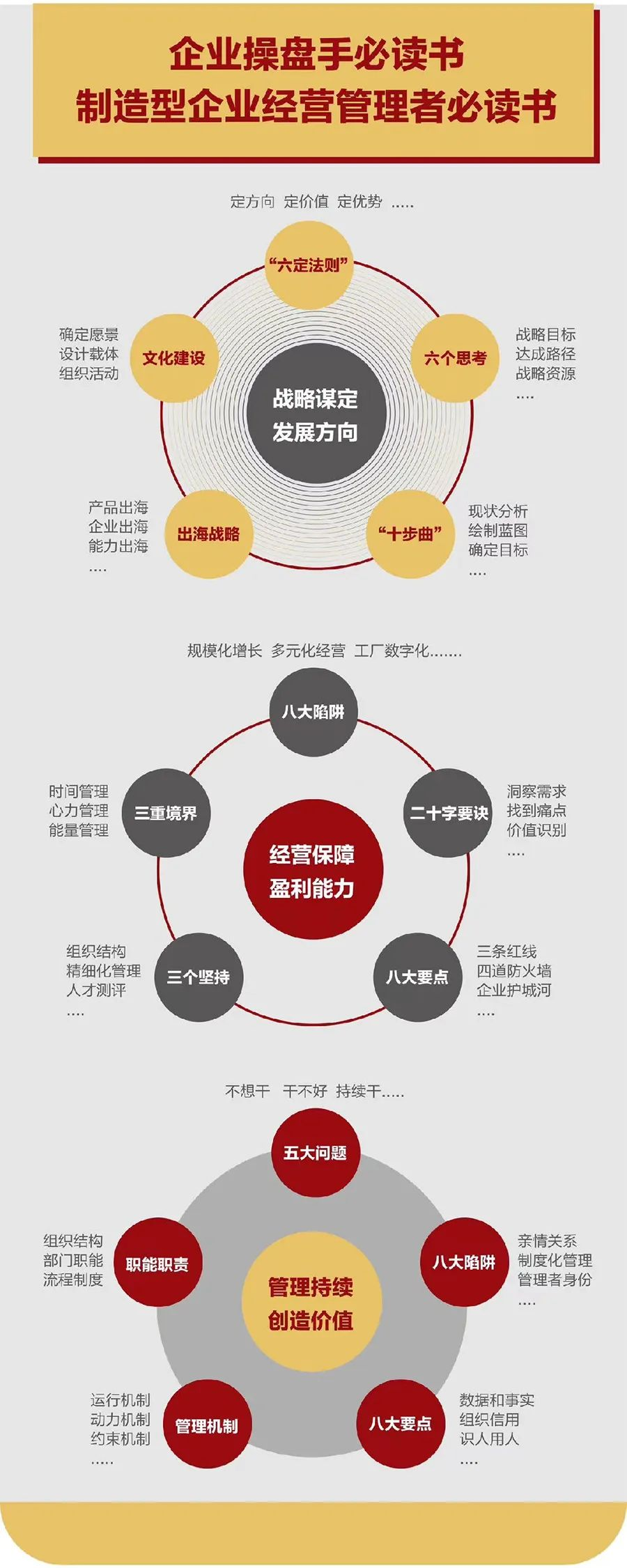 企业战略诊断(企业战略管理咨询与诊断的内容主要包括)五家渠市