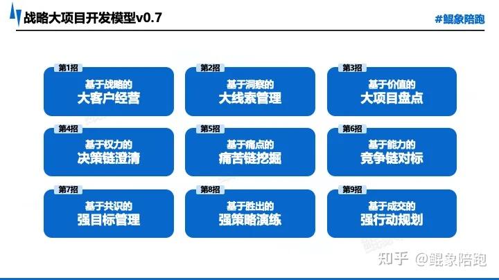 战略执行陪跑服务(战略执行官是什么意思)五家渠市